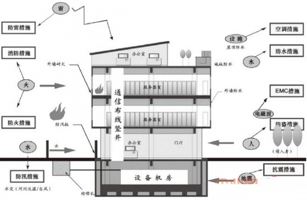 數(shù)據(jù)中心機(jī)房設(shè)計(jì)-2.png