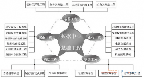 數(shù)據(jù)中心機(jī)房設(shè)計(jì)-3.png