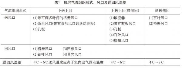數(shù)據(jù)中心機(jī)房設(shè)計(jì)-4.jpg